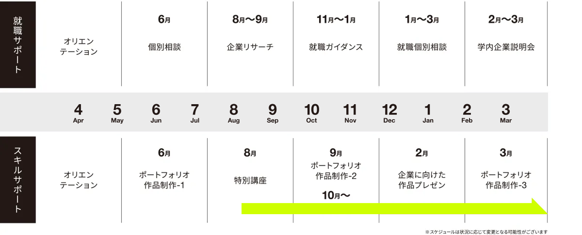 就職活動1年目