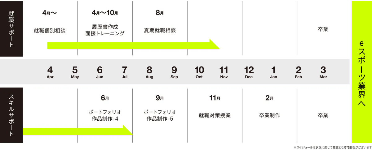 就職活動2年目